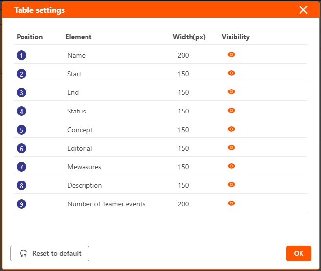 Teamer customize information displayed